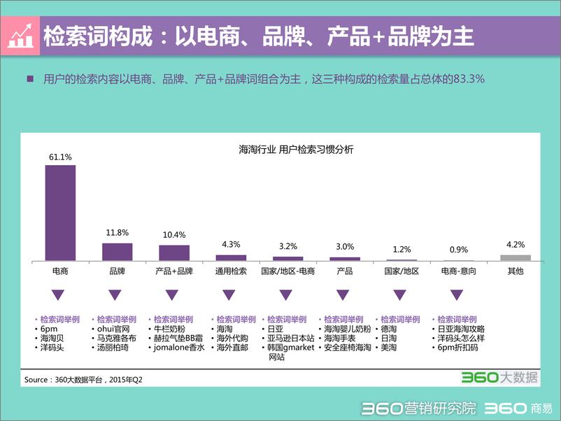 《2015 Q2 海淘行业分析报告-发布版》 - 第6页预览图