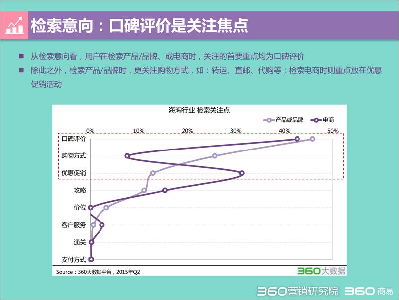 《2015 Q2 海淘行业分析报告-发布版》 - 第7页预览图