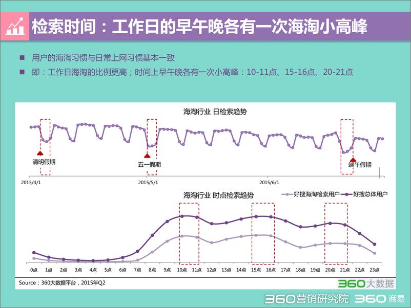 《2015 Q2 海淘行业分析报告-发布版》 - 第8页预览图