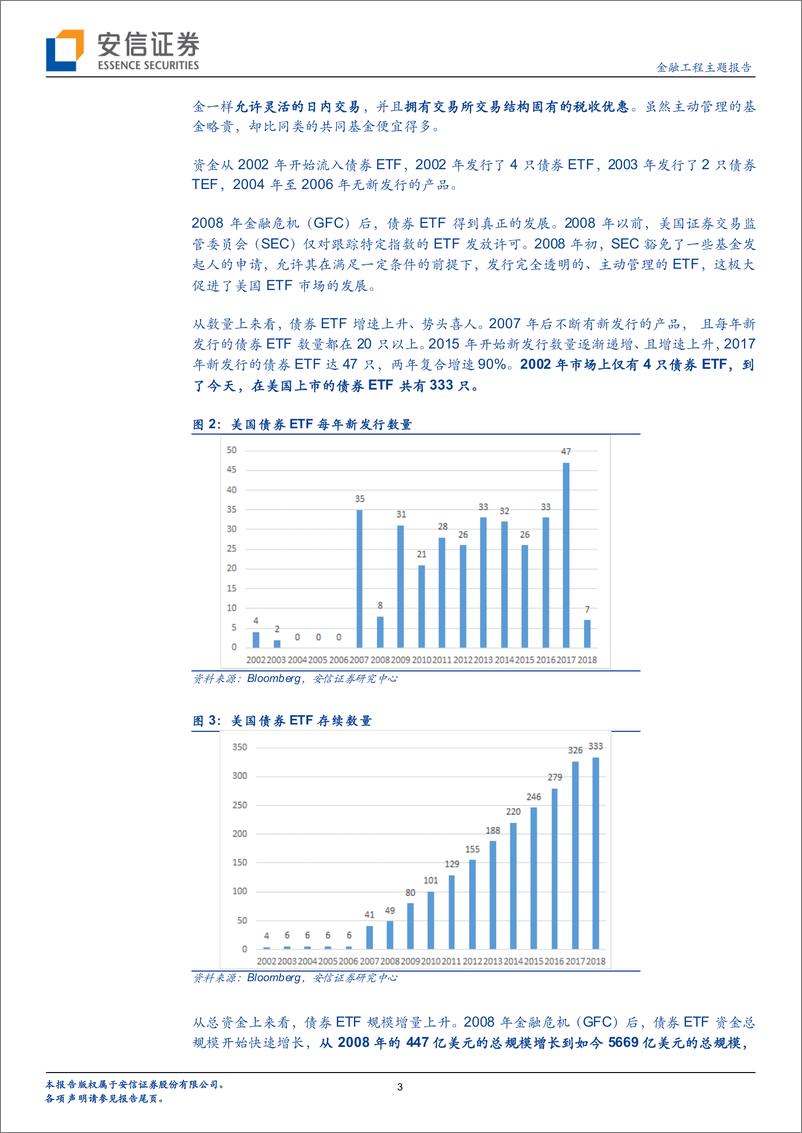 《安信证2018082美股SmartBeta产品巡礼之四：债券ETF产品》 - 第3页预览图