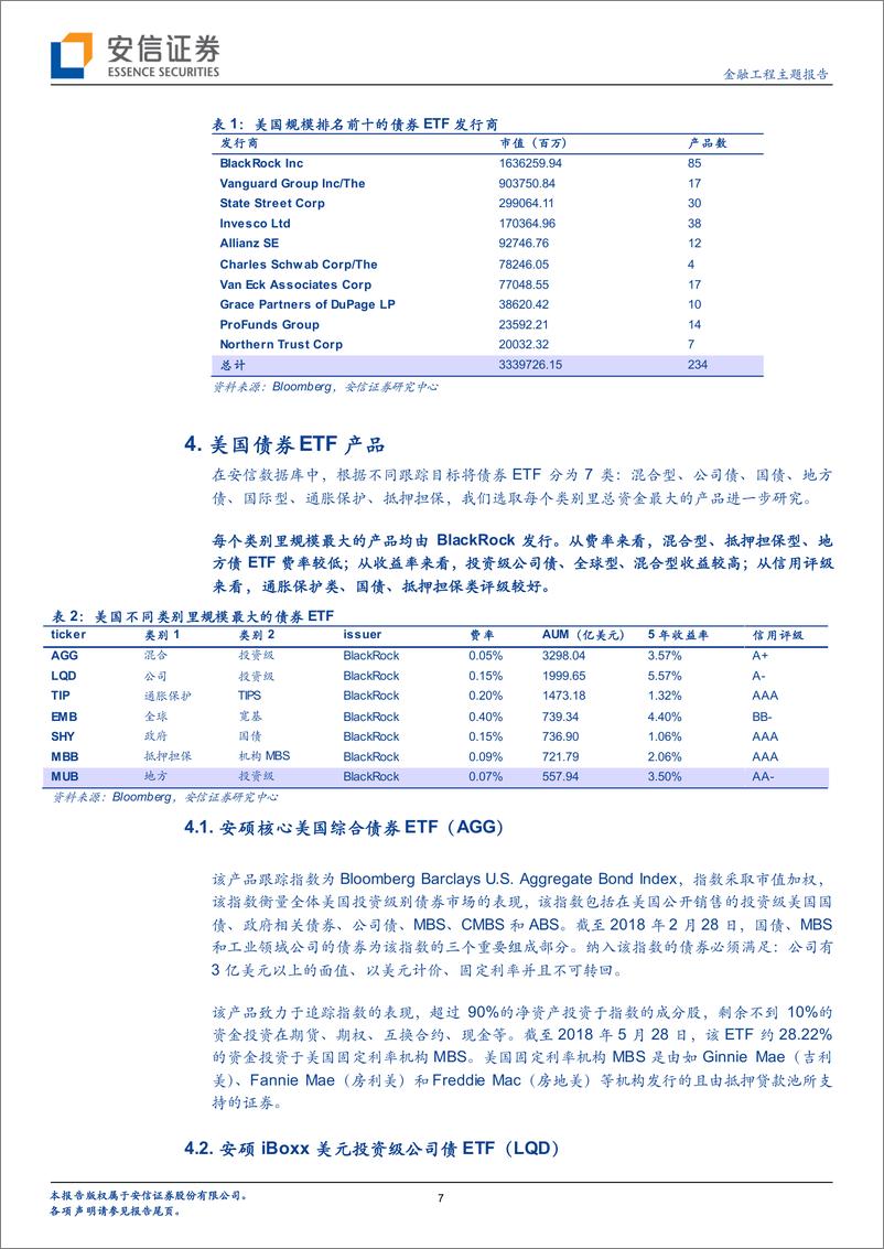 《安信证2018082美股SmartBeta产品巡礼之四：债券ETF产品》 - 第7页预览图