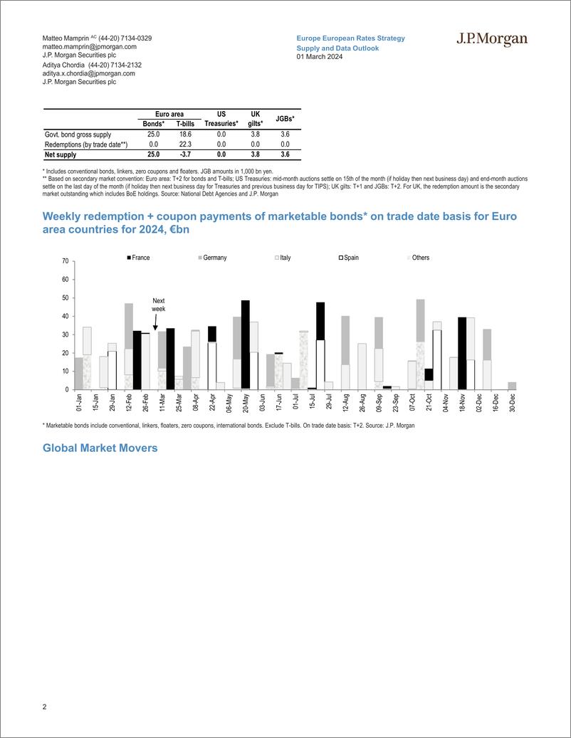 《JPMorgan Econ  FI-Supply and Data Outlook-106802562》 - 第2页预览图