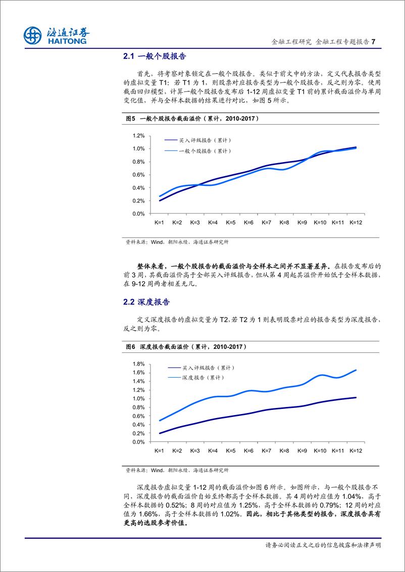 《海通证2018031金融工程专题报告：分析师荐股是否存在超额收益（二），买入评级报告类型与截面溢价》 - 第7页预览图