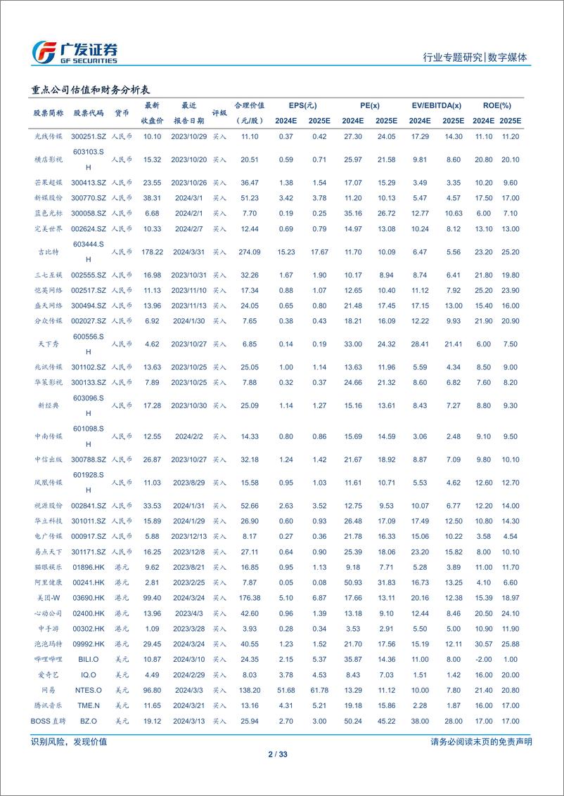 《数字媒体行业：互联网巨头“短视频”与“AI%2b”战略，共性与差异点剖析-240409-广发证券-33页》 - 第2页预览图