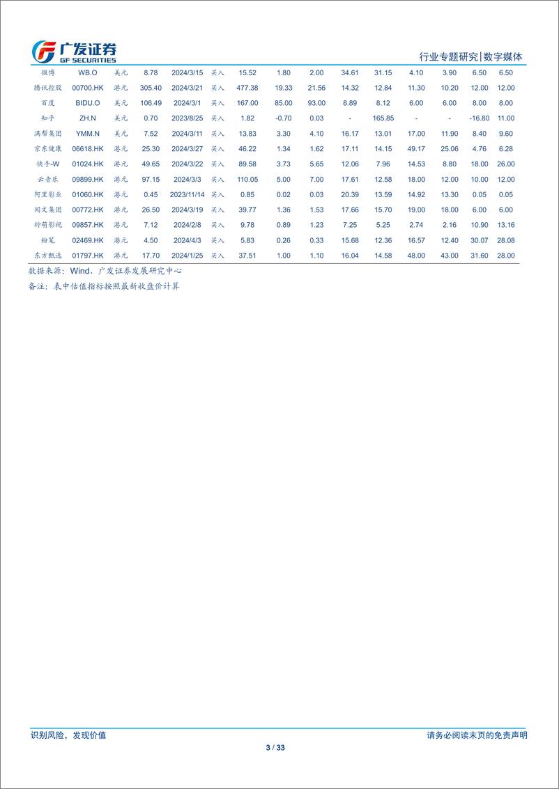 《数字媒体行业：互联网巨头“短视频”与“AI%2b”战略，共性与差异点剖析-240409-广发证券-33页》 - 第3页预览图