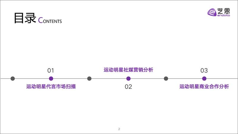 《艺恩数据_2024运动明星营销市场与趋势观察报告》 - 第2页预览图