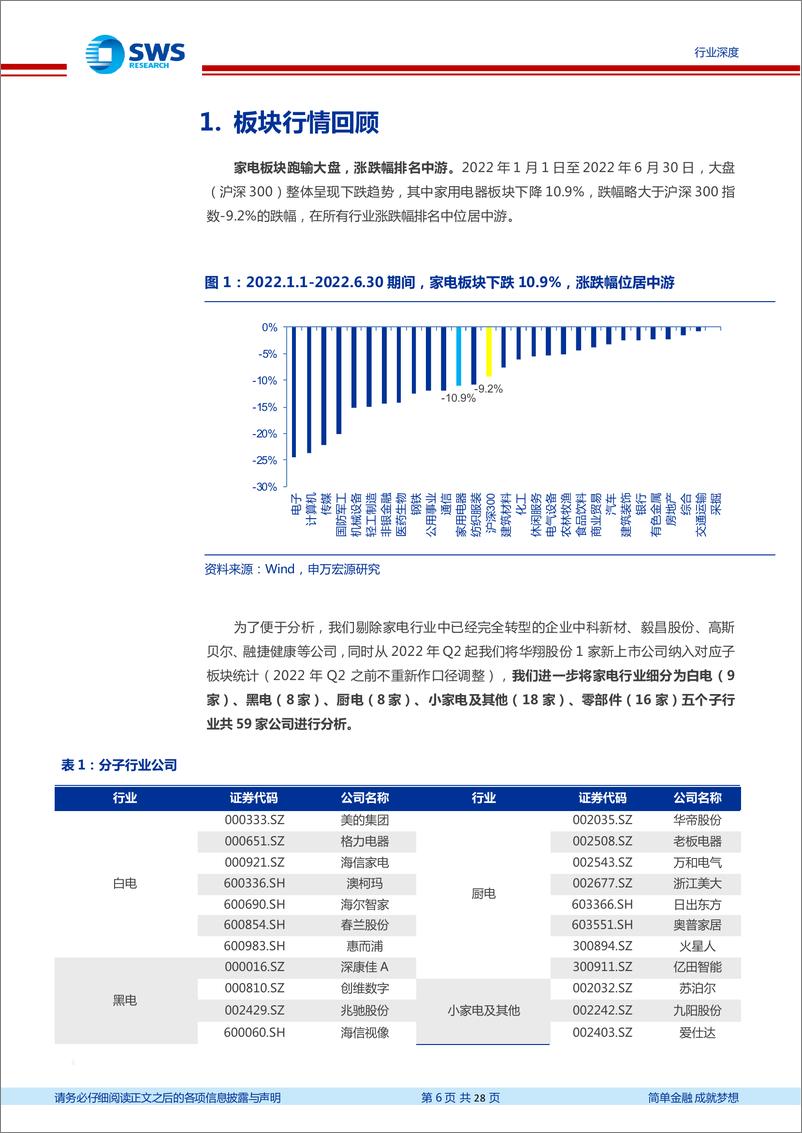 《家电行业2022年中报总结：原材料价格调整叠加汇率贬值，家电板块基本面拐点在即-20220906-申万宏源-28页》 - 第7页预览图