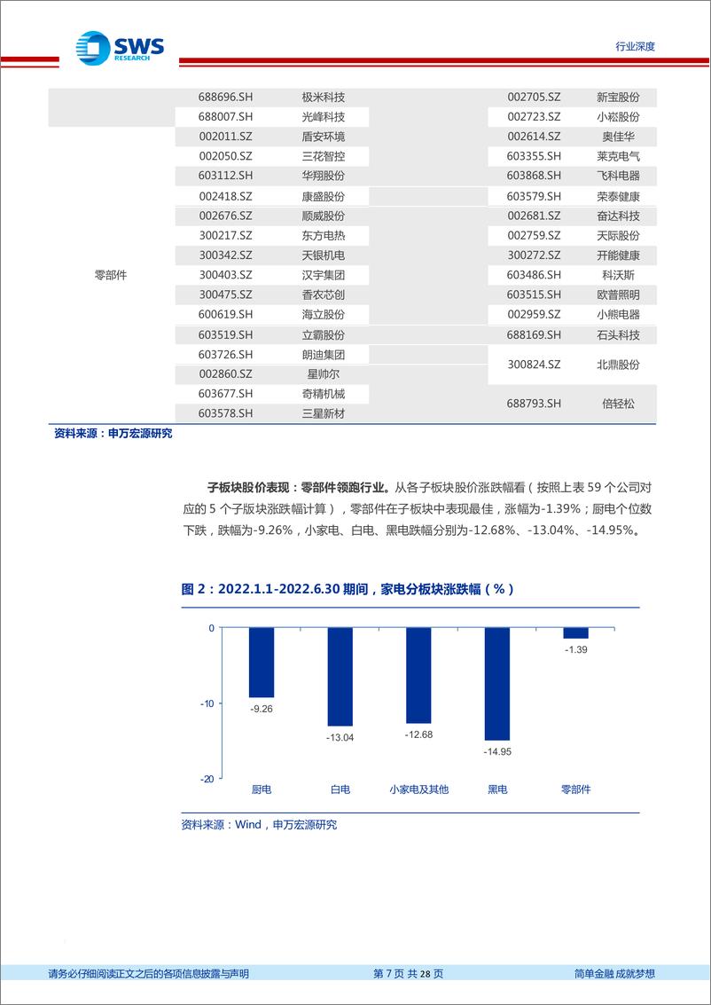 《家电行业2022年中报总结：原材料价格调整叠加汇率贬值，家电板块基本面拐点在即-20220906-申万宏源-28页》 - 第8页预览图