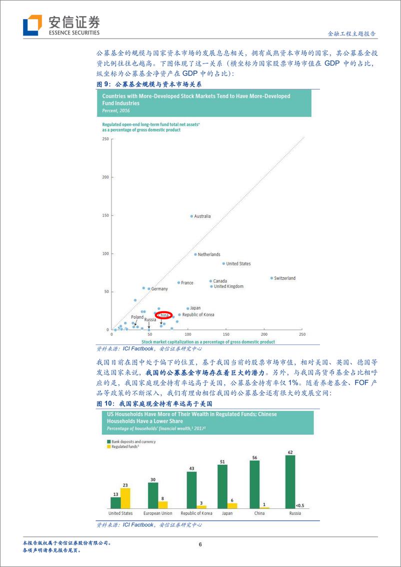 《安信证2018052FOF和量化配置研究：解读201ICIFACTBOOK，公募基金领航养老金投资》 - 第6页预览图