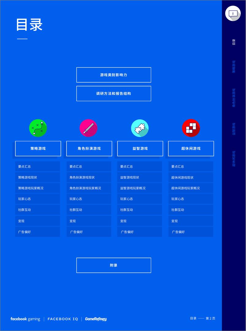 《游戏类别洞察报告：读懂受众，做更好的手游-facebook-202009》 - 第2页预览图