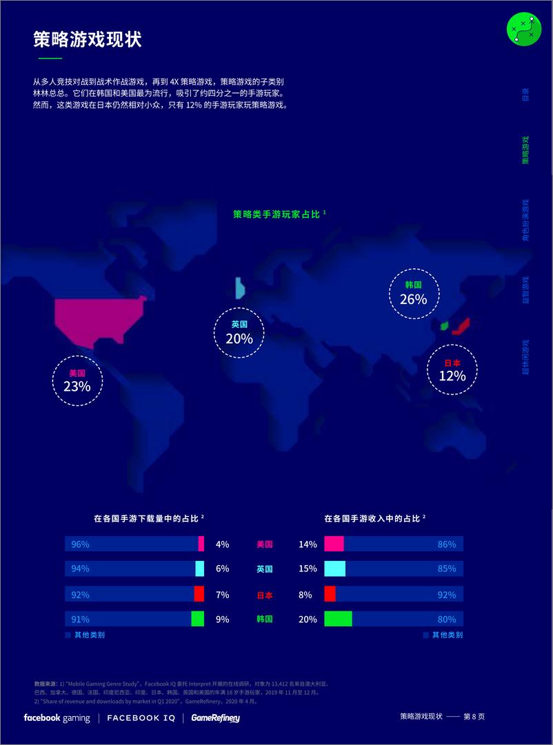 《游戏类别洞察报告：读懂受众，做更好的手游-facebook-202009》 - 第8页预览图