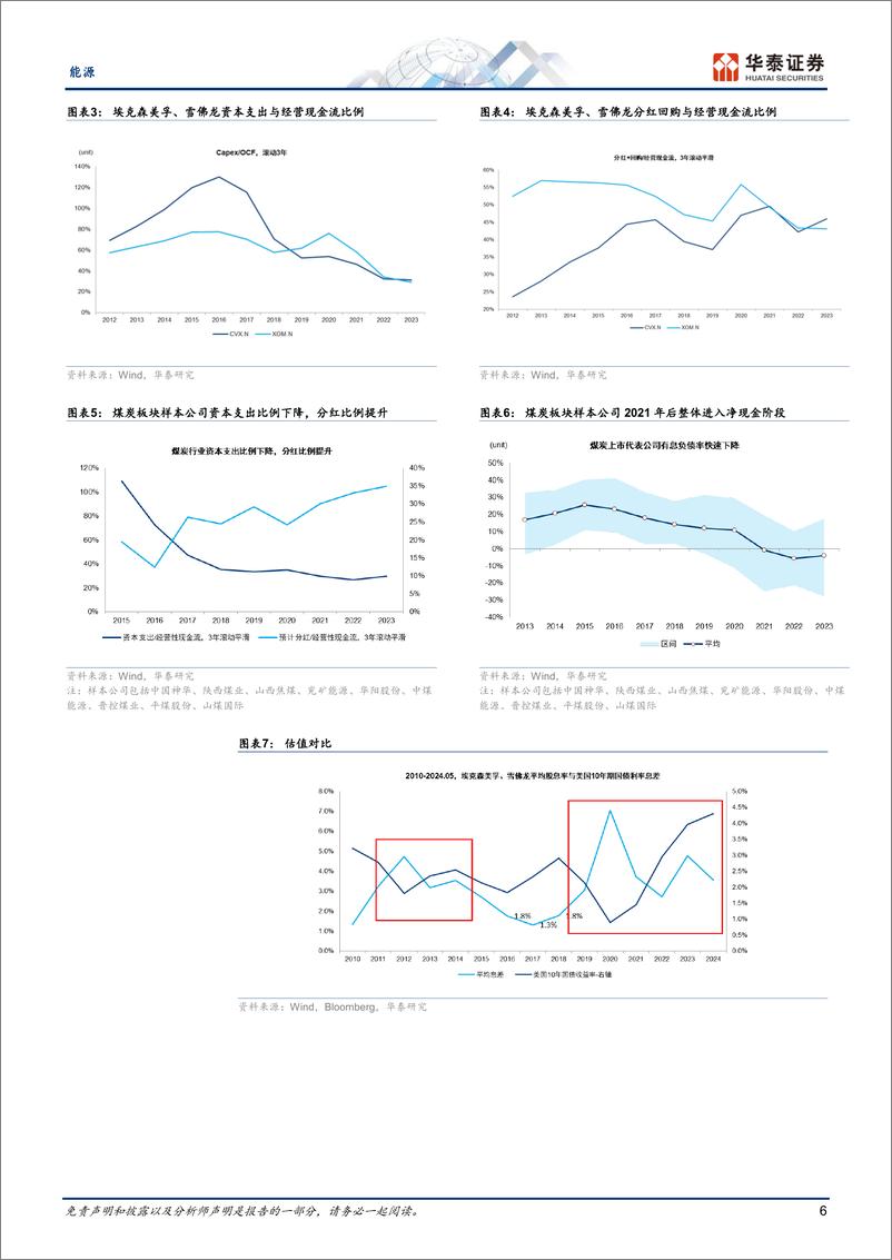 《能源行业首次覆盖：全球能源新趋势下的煤炭发展机遇-240603-华泰证券-94页》 - 第6页预览图