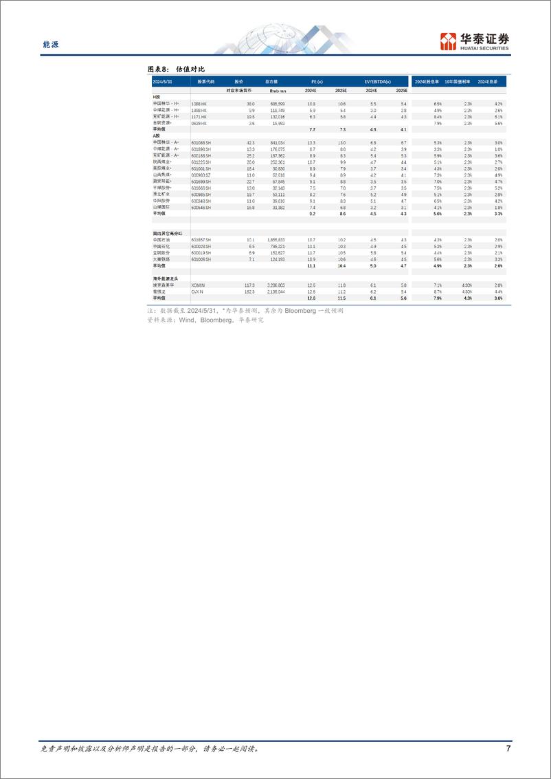 《能源行业首次覆盖：全球能源新趋势下的煤炭发展机遇-240603-华泰证券-94页》 - 第7页预览图