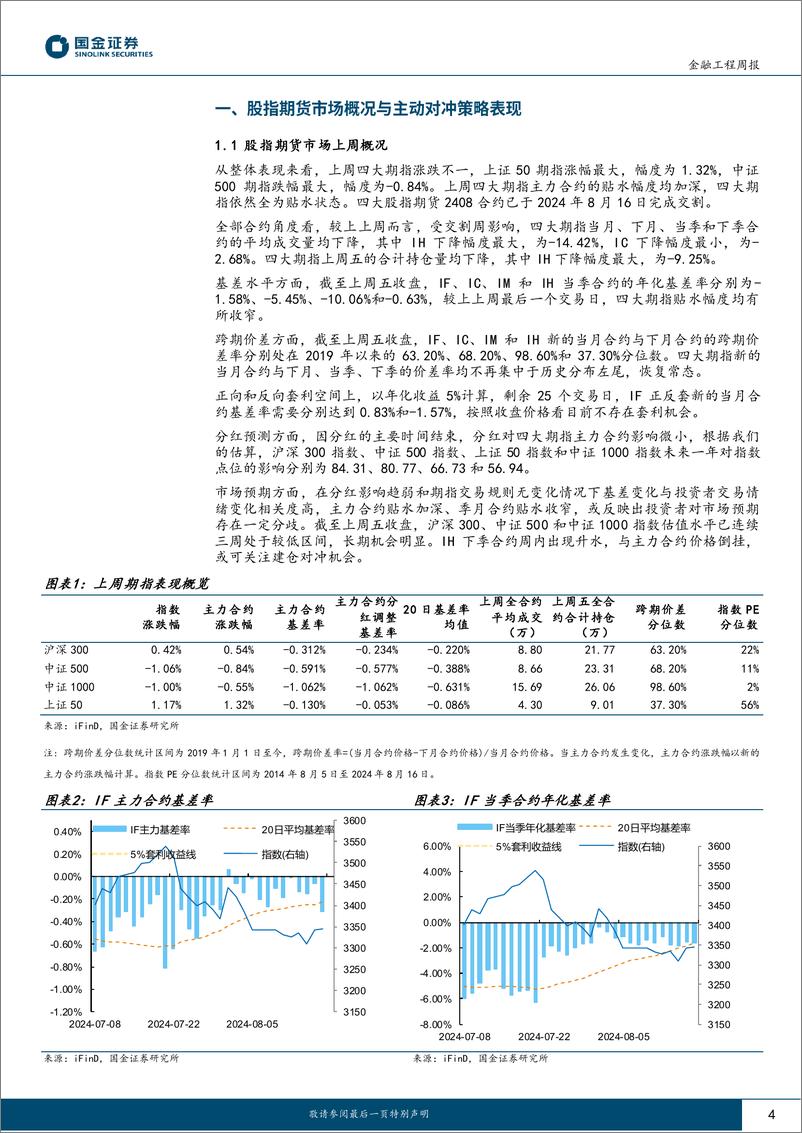 《“数”看期货：期指主力合约贴水均加深，IC主动对冲策略表现优异-240821-国金证券-12页》 - 第4页预览图