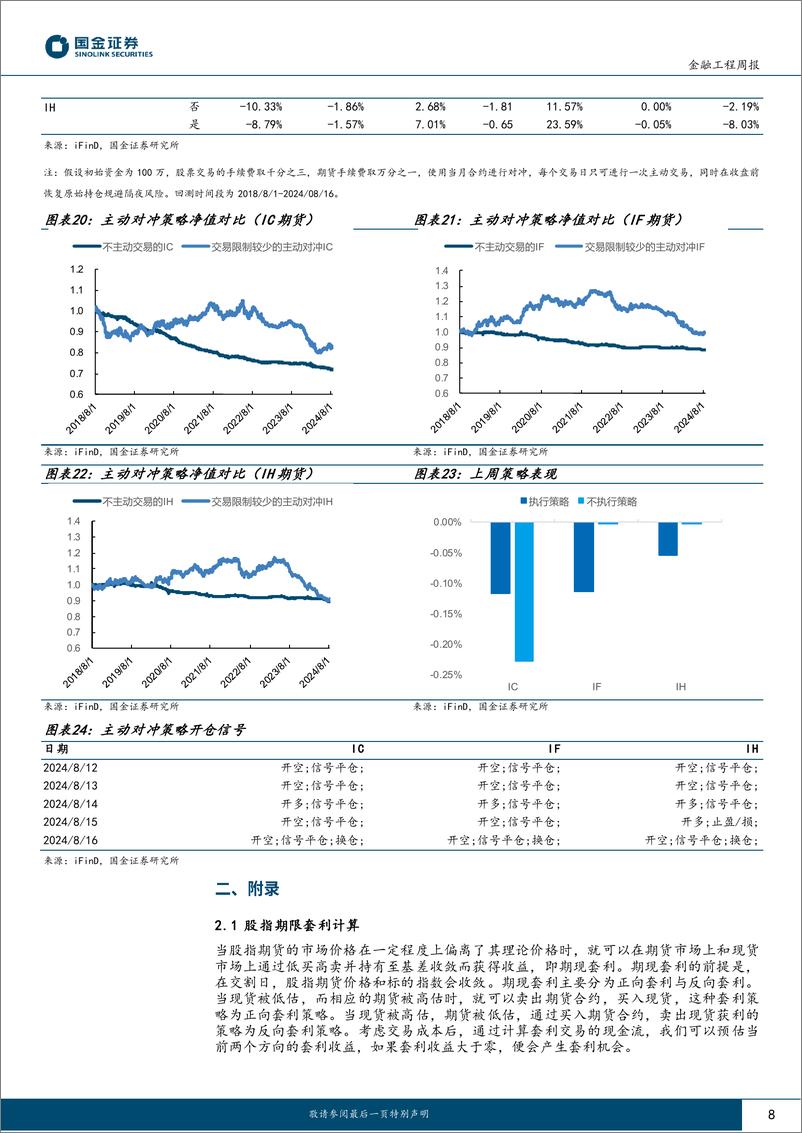 《“数”看期货：期指主力合约贴水均加深，IC主动对冲策略表现优异-240821-国金证券-12页》 - 第8页预览图