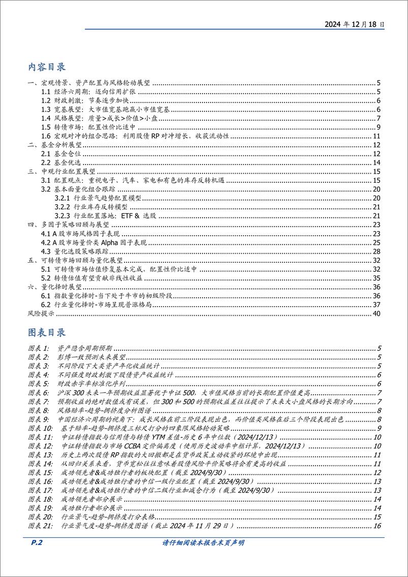 《年度策略：2025年度金融工程策略展望-241218-国盛证券-41页》 - 第2页预览图