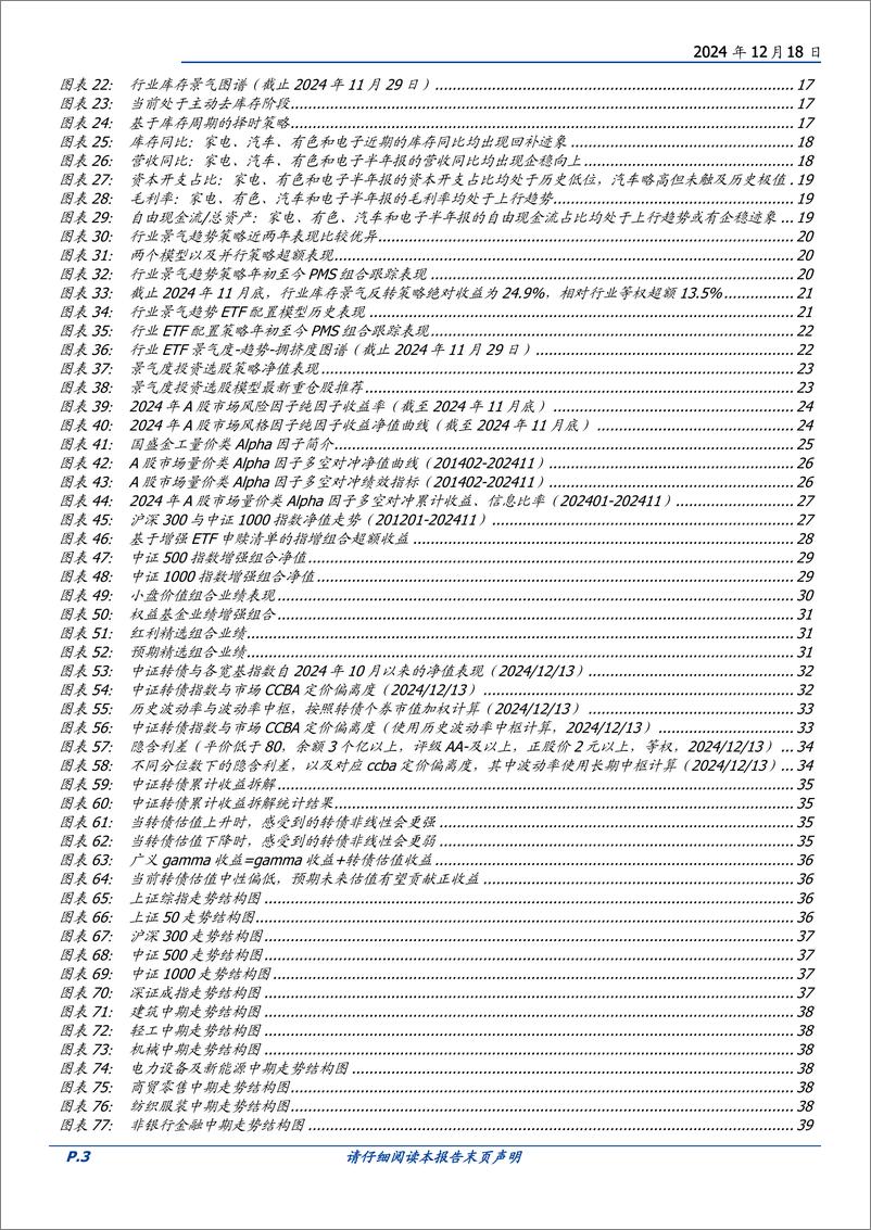 《年度策略：2025年度金融工程策略展望-241218-国盛证券-41页》 - 第3页预览图