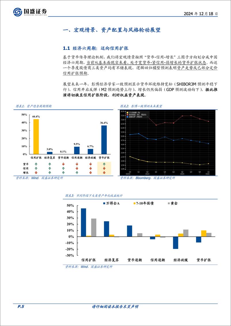 《年度策略：2025年度金融工程策略展望-241218-国盛证券-41页》 - 第5页预览图