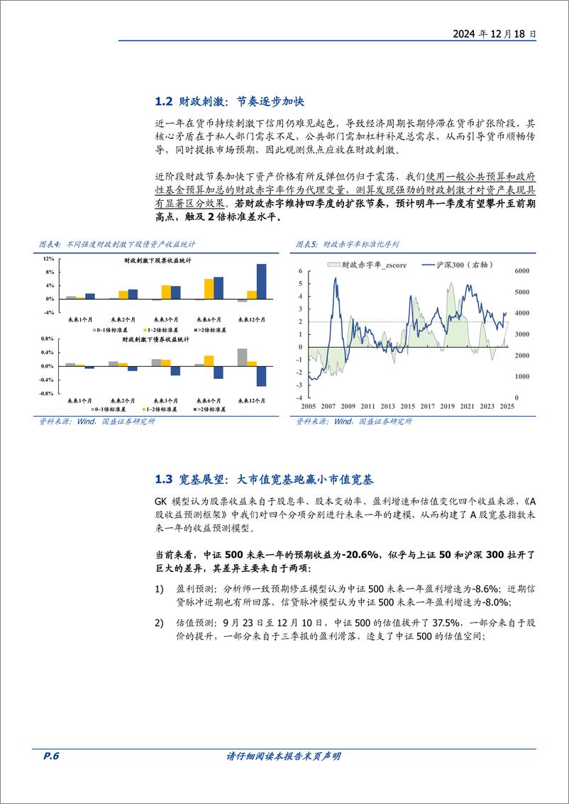 《年度策略：2025年度金融工程策略展望-241218-国盛证券-41页》 - 第6页预览图