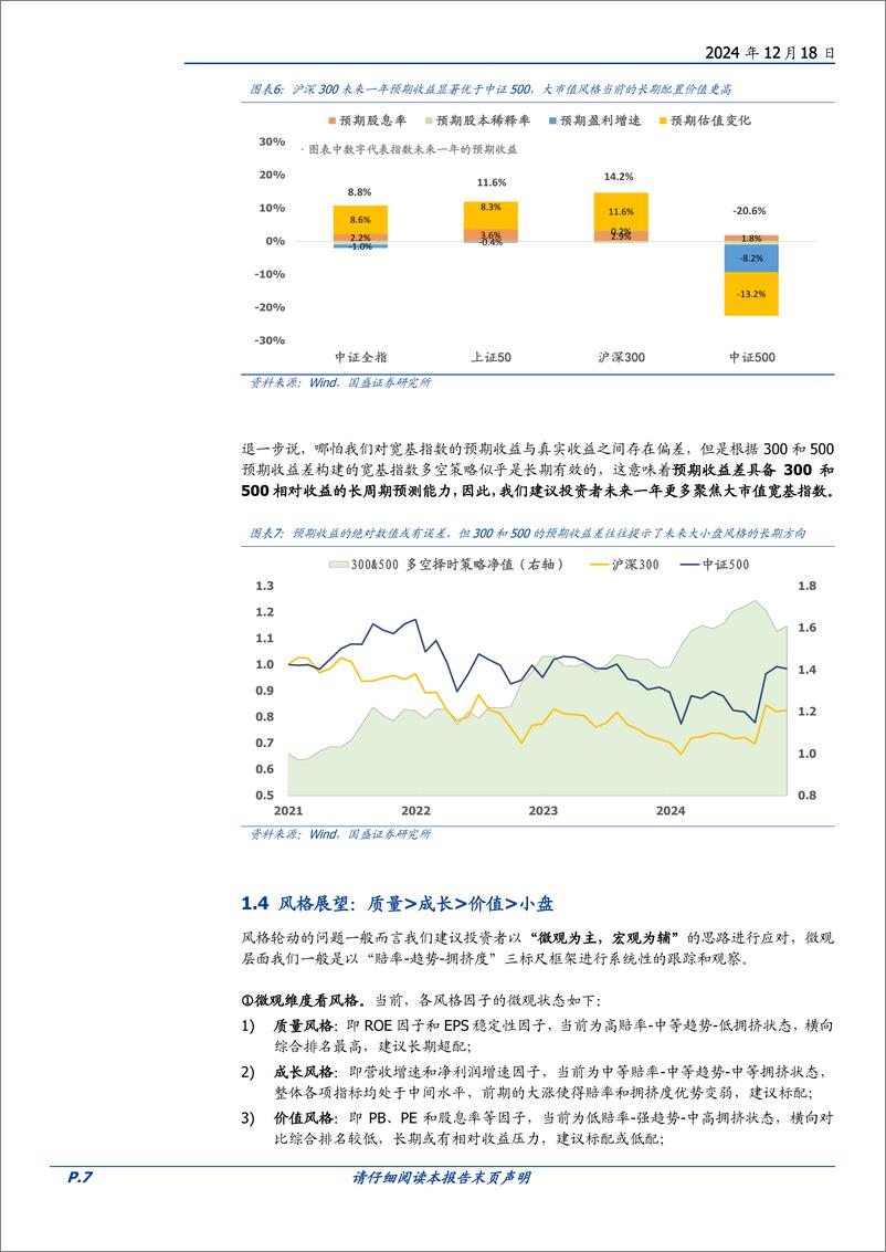 《年度策略：2025年度金融工程策略展望-241218-国盛证券-41页》 - 第7页预览图