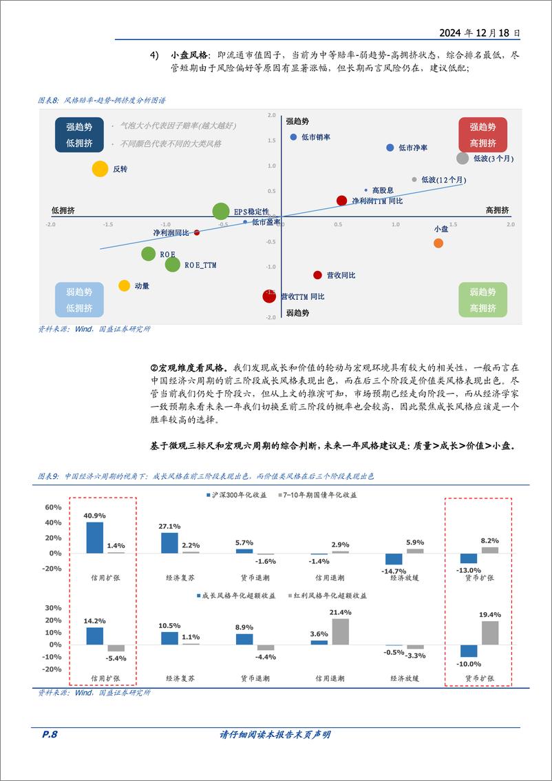 《年度策略：2025年度金融工程策略展望-241218-国盛证券-41页》 - 第8页预览图