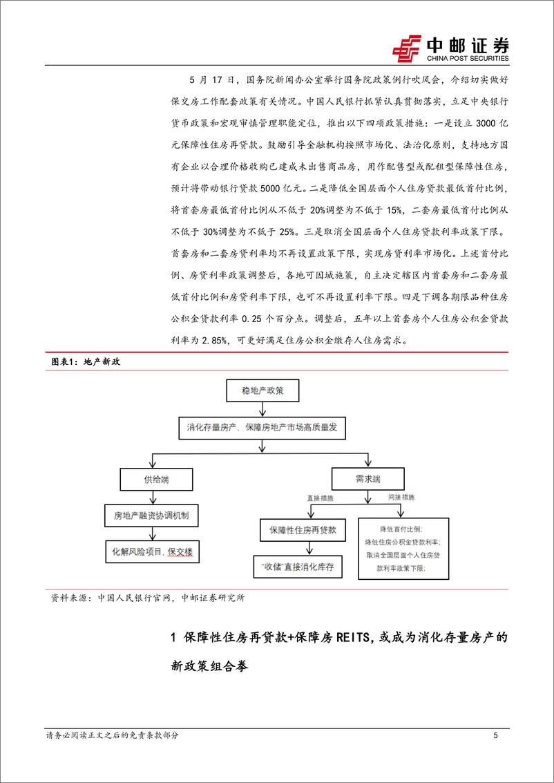 《宏观研究：稳地产政策再加码，市场出清仍需政策加力呵护-240519-中邮证券-12页》 - 第5页预览图