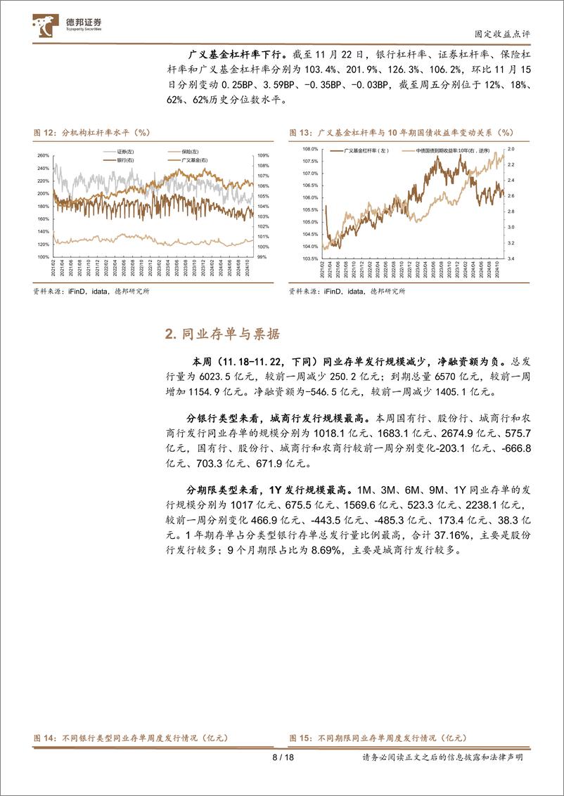 《流动性与机构行为跟踪23：资金平稳，地方债供给高峰将至-241125-德邦证券-18页》 - 第8页预览图