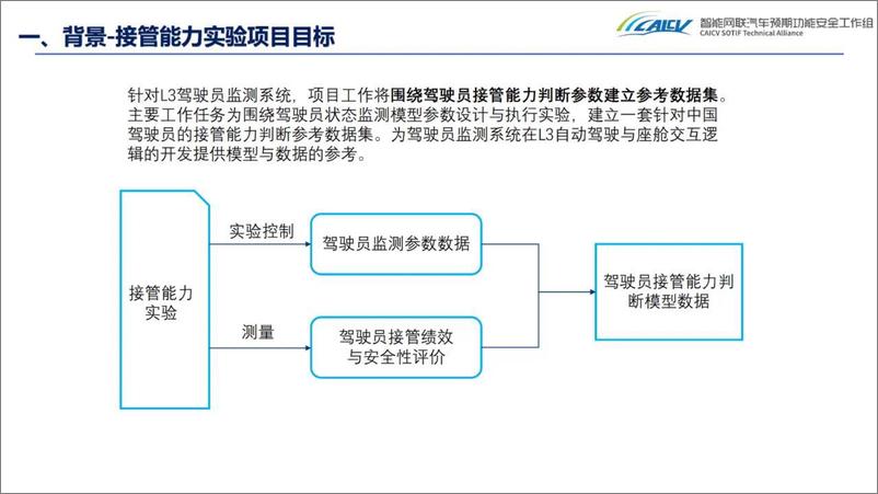 《智能网联汽车创新联盟+L3驾驶员接管能力检测模型实验介绍-29页》 - 第6页预览图