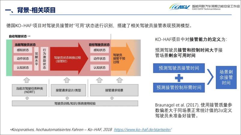 《智能网联汽车创新联盟+L3驾驶员接管能力检测模型实验介绍-29页》 - 第8页预览图