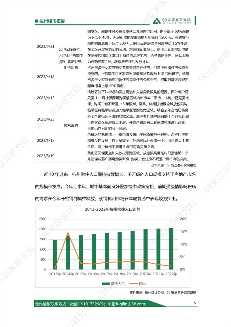 《58安居客房产研究院-2023年上半年杭州楼市报告-20页》 - 第6页预览图