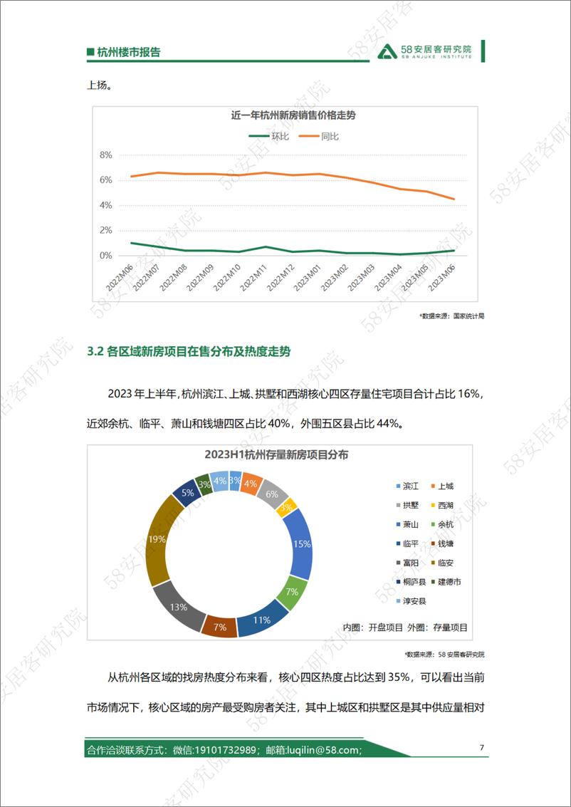 《58安居客房产研究院-2023年上半年杭州楼市报告-20页》 - 第8页预览图