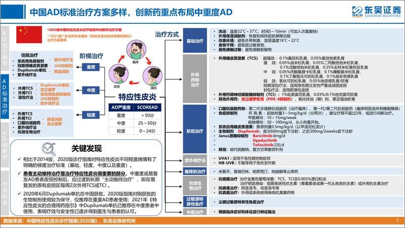 《医药行业创新药疾病透视系列行业研究第四期：特应性皮炎治疗中创新药的竞争格局分析-20220701-东吴证券-34页》 - 第8页预览图