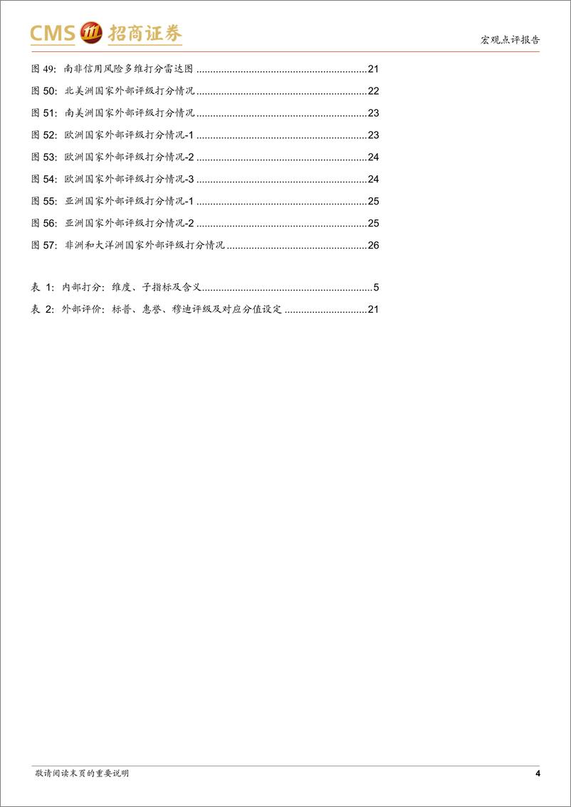 《国别风险系列研究（二）：海外今年哪些国家国别风险上升？-20230801-招商证券-27页》 - 第5页预览图