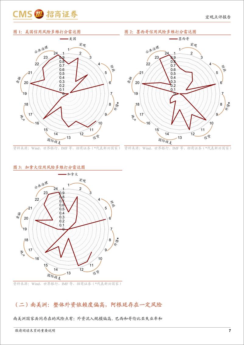 《国别风险系列研究（二）：海外今年哪些国家国别风险上升？-20230801-招商证券-27页》 - 第8页预览图