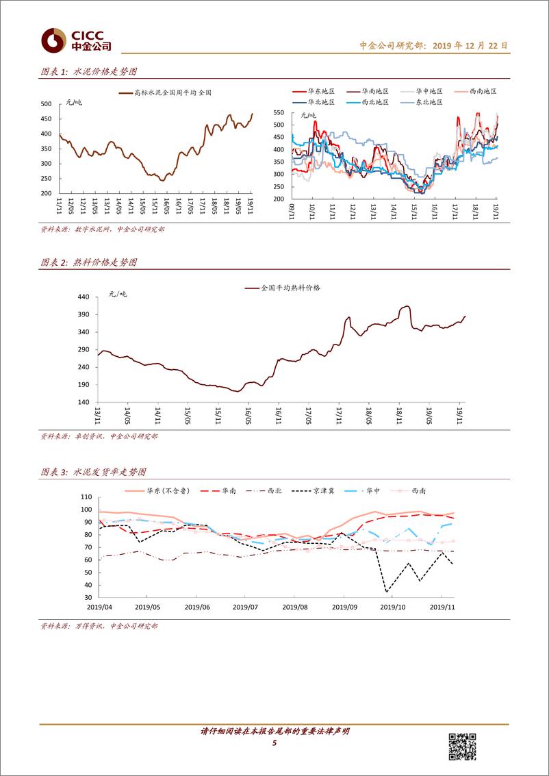 《钢铁、建材行业动态：华东水泥价格破历史新高，2020年看好玻璃供需结构改善-20191222-中金公司-16页》 - 第6页预览图