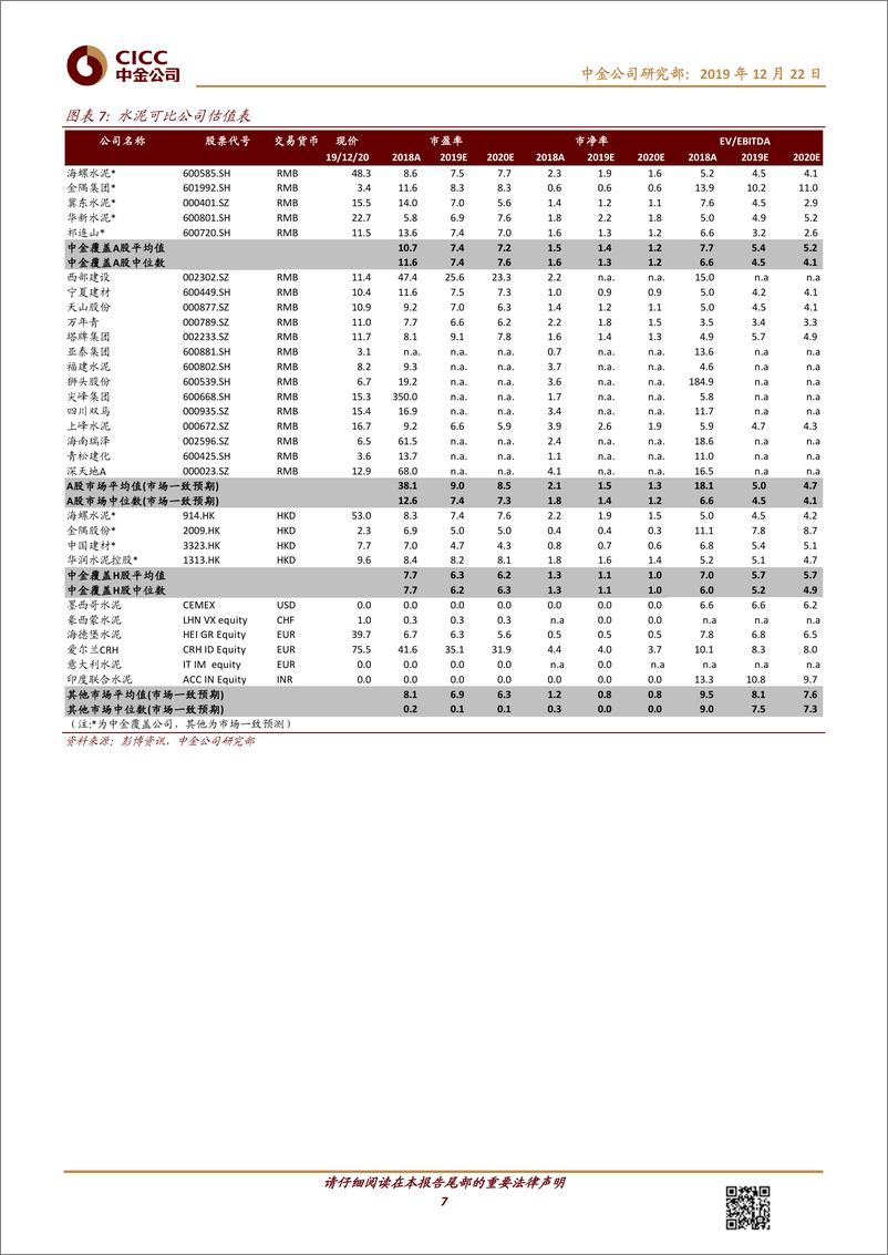 《钢铁、建材行业动态：华东水泥价格破历史新高，2020年看好玻璃供需结构改善-20191222-中金公司-16页》 - 第8页预览图