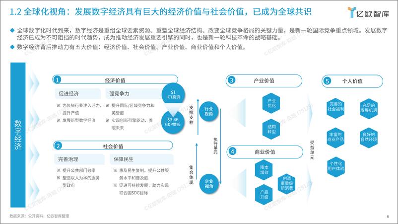 《2024中国数字经济产业机会深度洞察报告》 - 第6页预览图