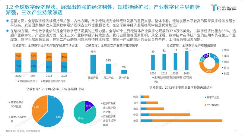 《2024中国数字经济产业机会深度洞察报告》 - 第7页预览图