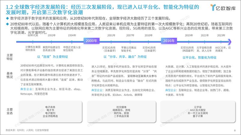 《2024中国数字经济产业机会深度洞察报告》 - 第8页预览图