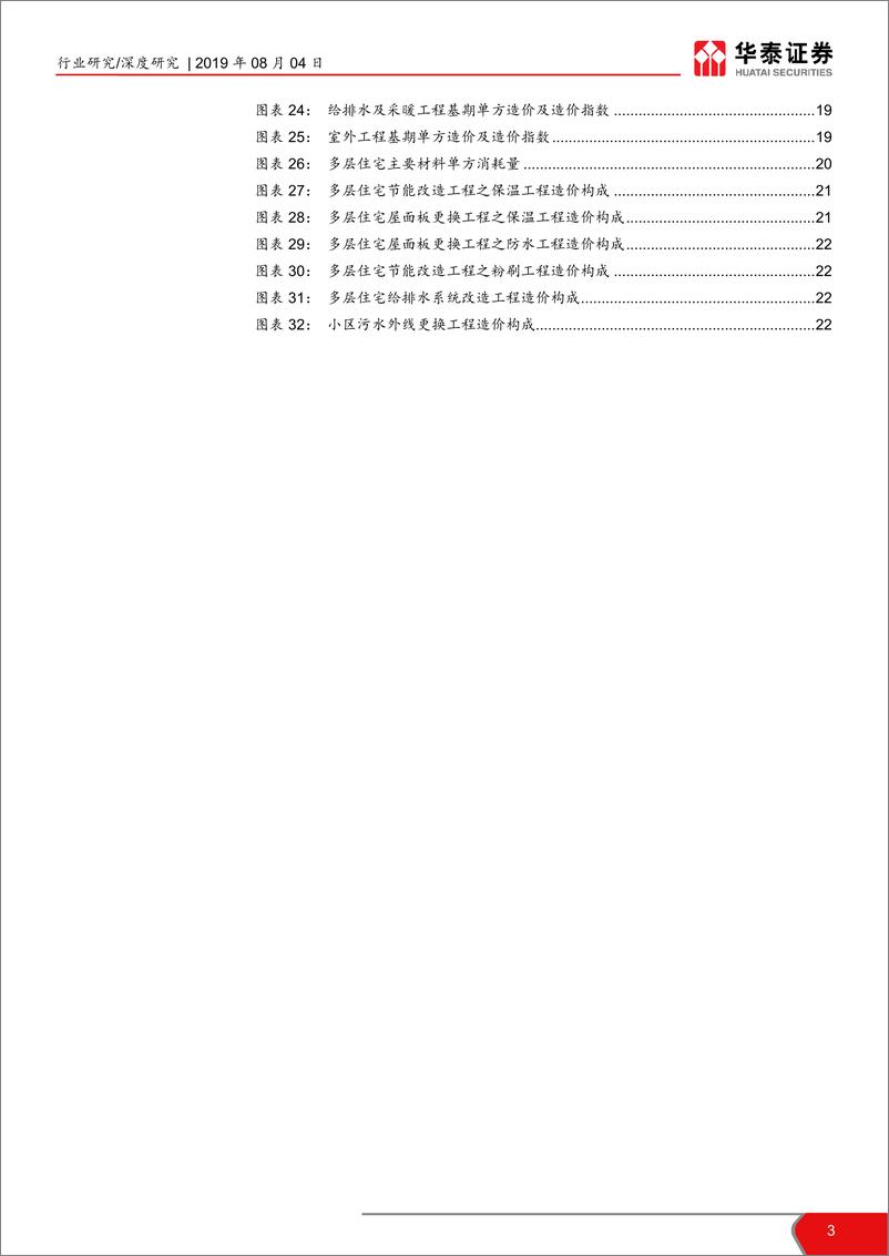 《建筑建材行业：老旧小区改造提速，万亿市场待开启-20190804-华泰证券-24页》 - 第4页预览图