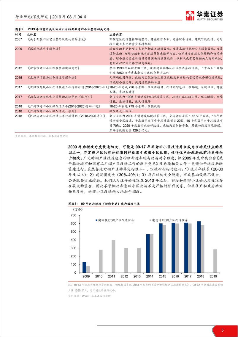 《建筑建材行业：老旧小区改造提速，万亿市场待开启-20190804-华泰证券-24页》 - 第6页预览图