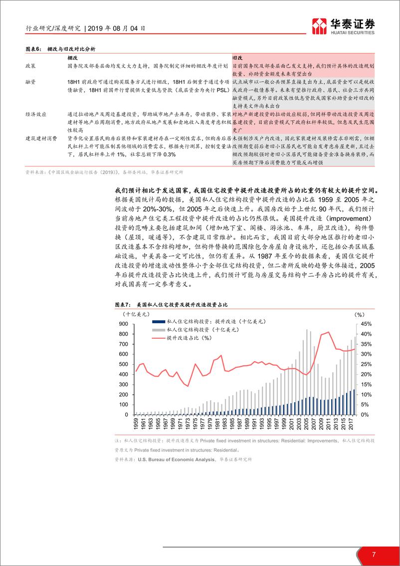 《建筑建材行业：老旧小区改造提速，万亿市场待开启-20190804-华泰证券-24页》 - 第8页预览图