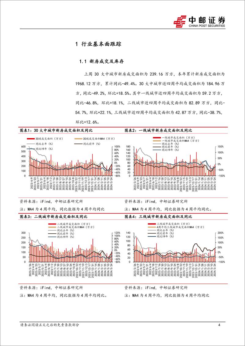 《房地产行业报告：国常会积极表态，市场仍在修复-240326-中邮证券-11页》 - 第4页预览图