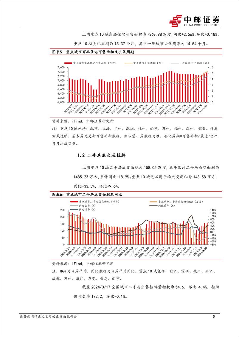 《房地产行业报告：国常会积极表态，市场仍在修复-240326-中邮证券-11页》 - 第5页预览图