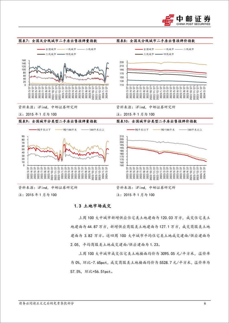 《房地产行业报告：国常会积极表态，市场仍在修复-240326-中邮证券-11页》 - 第6页预览图