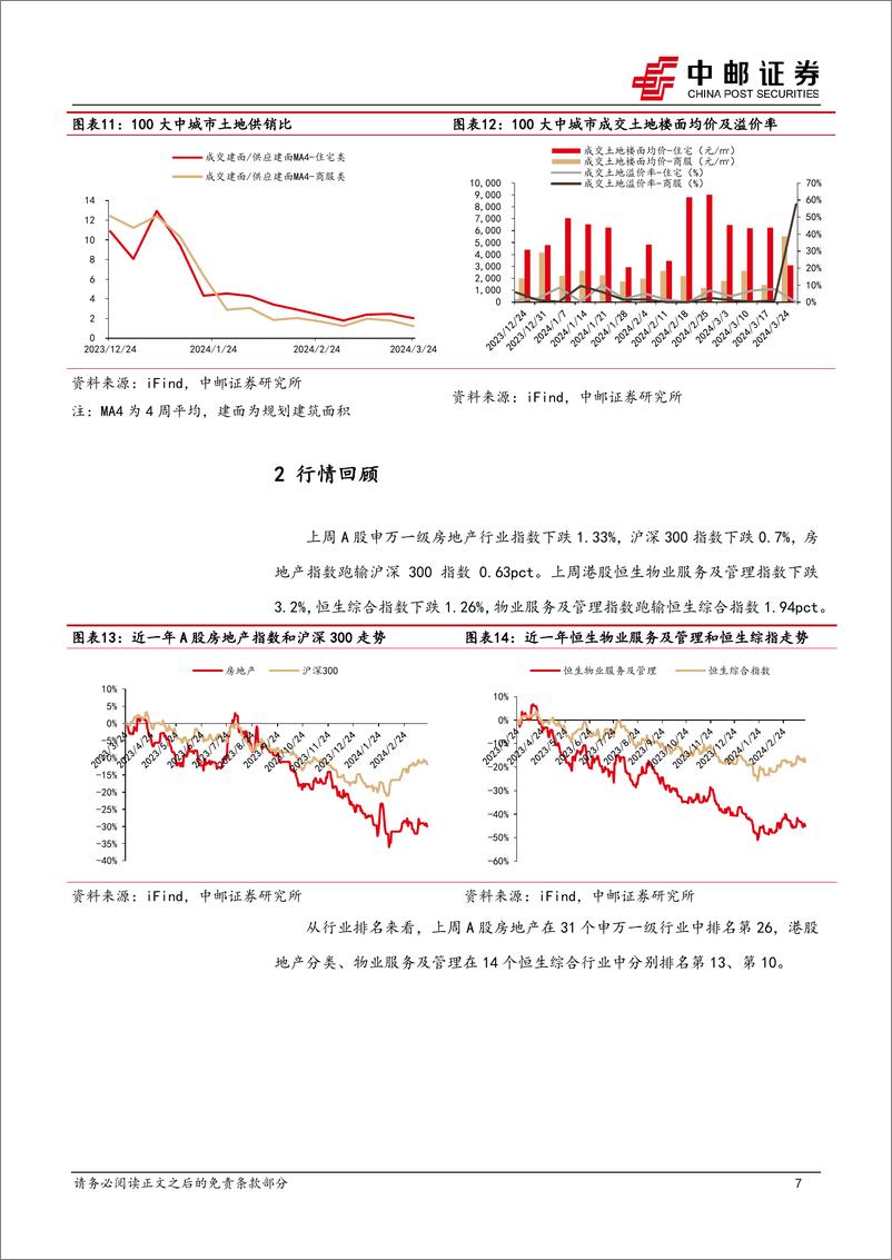 《房地产行业报告：国常会积极表态，市场仍在修复-240326-中邮证券-11页》 - 第7页预览图