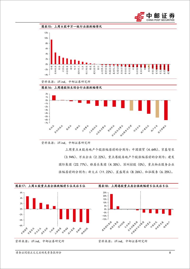 《房地产行业报告：国常会积极表态，市场仍在修复-240326-中邮证券-11页》 - 第8页预览图