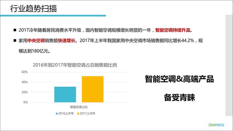 《7316.2018海尔家用、中央空调自媒体口碑交互方案-89P》 - 第5页预览图