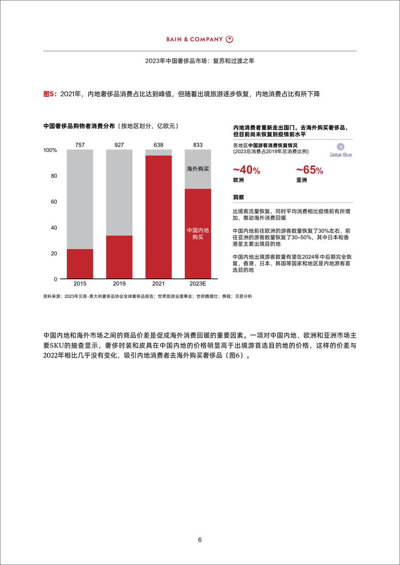 《2023年中国奢侈品市场-复苏和过渡之年-贝恩Bain》 - 第8页预览图