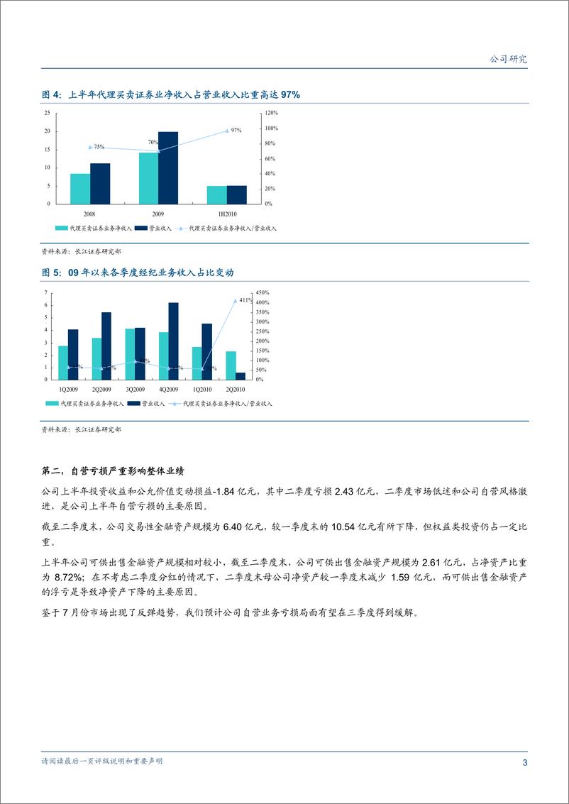 《东北证券（长江证券）-中报点评-自营亏损拖累业绩，亟待资本规模扩张-100730》 - 第3页预览图